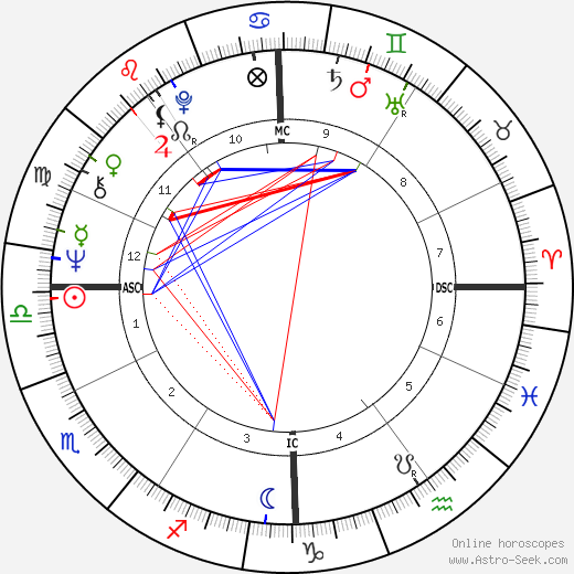 Ottavio Bianchi birth chart, Ottavio Bianchi astro natal horoscope, astrology