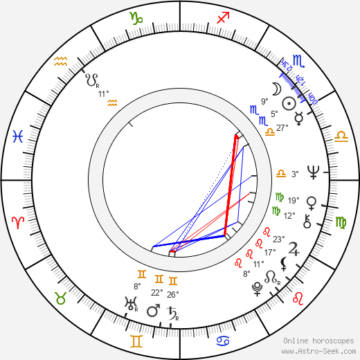 Paavo Rusko birth chart, biography, wikipedia 2024, 2025
