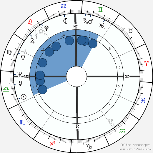 Paolo Mosca wikipedia, biography, birth chart, instagram Paolo Mosca wikipedia, horoscope, astrology, instagram