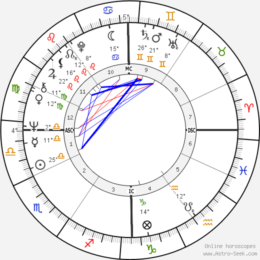 Paolo Mosca birth chart, biography, wikipedia 2023, 2024