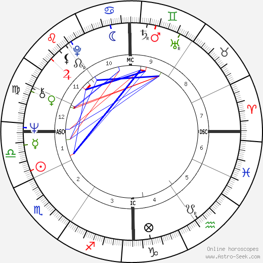 Paolo Mosca birth chart, Paolo Mosca astro natal horoscope, astrology