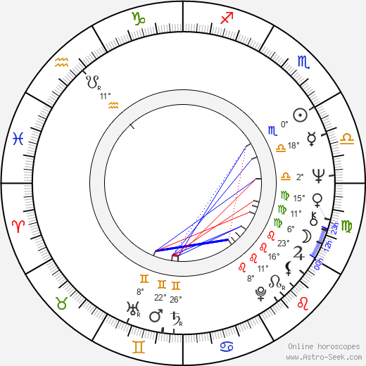 Paroni Paakkunainen birth chart, biography, wikipedia 2024, 2025