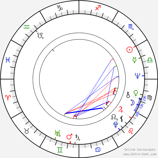 Paroni Paakkunainen birth chart, Paroni Paakkunainen astro natal horoscope, astrology