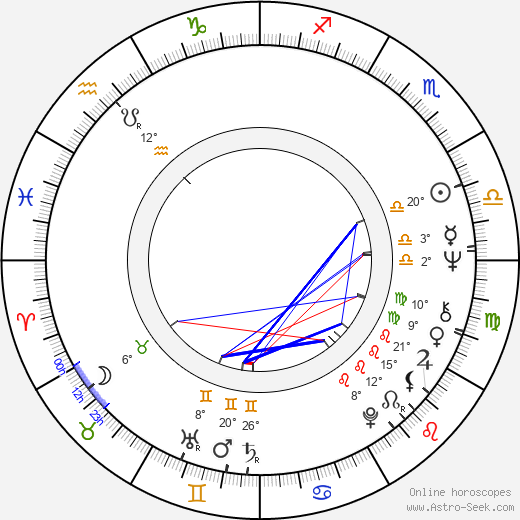 Paul Hunt birth chart, biography, wikipedia 2024, 2025