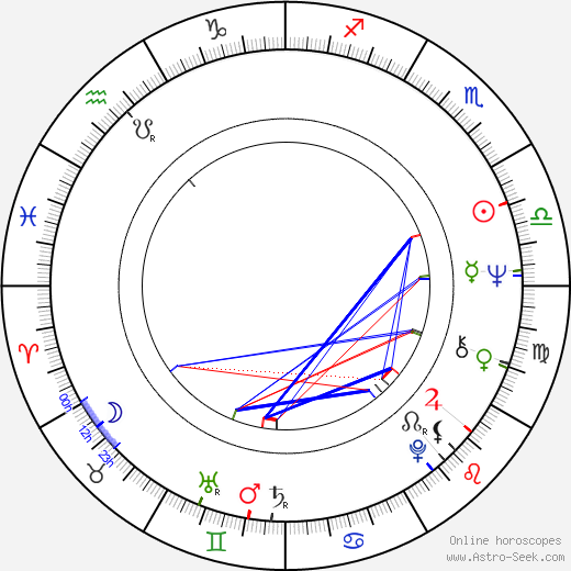 Paul Hunt birth chart, Paul Hunt astro natal horoscope, astrology