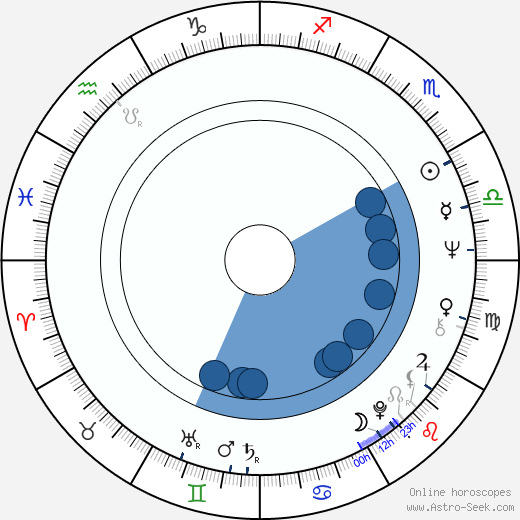Paula Kelly wikipedia, horoscope, astrology, instagram