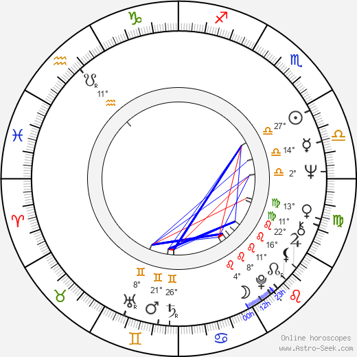 Paula Kelly birth chart, biography, wikipedia 2024, 2025