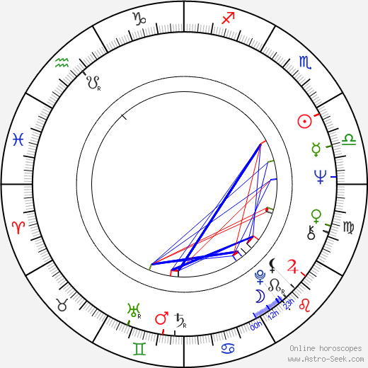 Paula Kelly birth chart, Paula Kelly astro natal horoscope, astrology