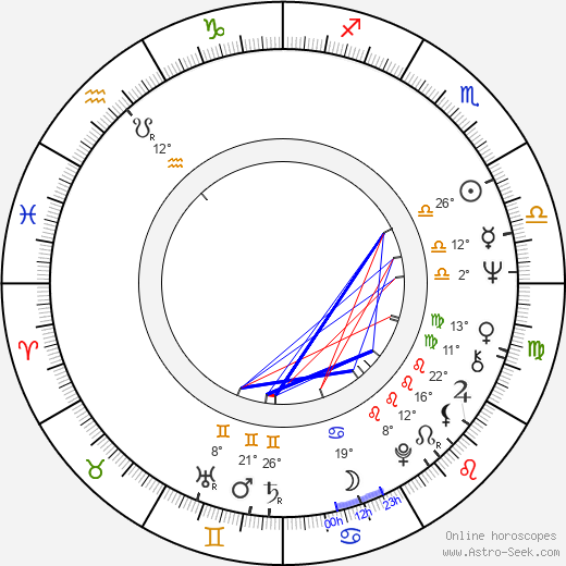 Pavel Zatloukal birth chart, biography, wikipedia 2023, 2024