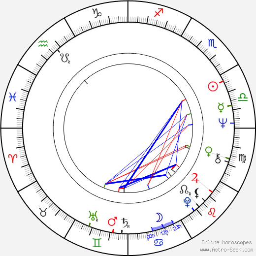 Pavel Zatloukal birth chart, Pavel Zatloukal astro natal horoscope, astrology