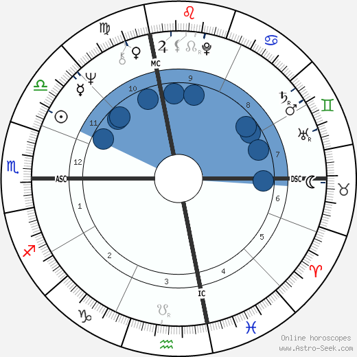 Penny Marshall wikipedia, horoscope, astrology, instagram