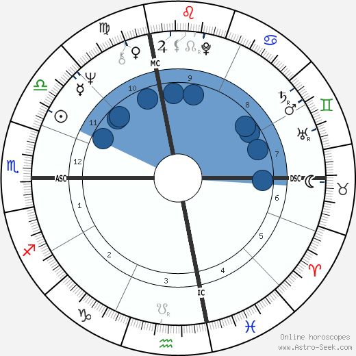 Penny Marshall wikipedia, biography, birth chart, instagram Penny Marshall wikipedia, horoscope, astrology, instagram