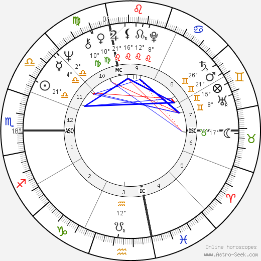 Penny Marshall birth chart, biography, wikipedia 2023, 2024