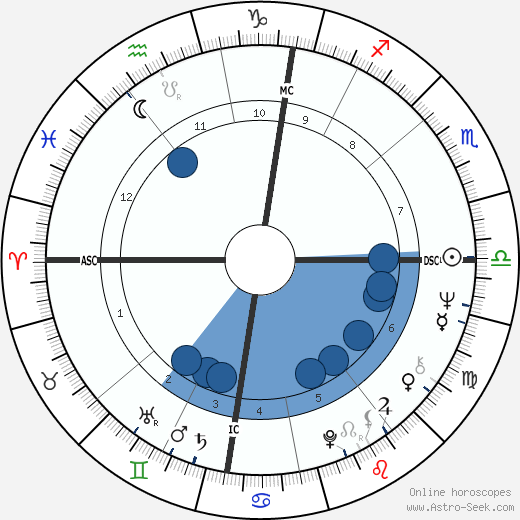 Peter Faber wikipedia, biography, birth chart, instagram Peter Faber wikipedia, horoscope, astrology, instagram