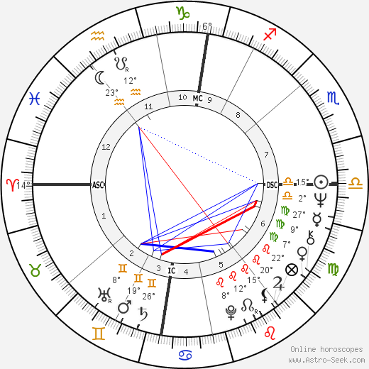 Peter Faber birth chart, biography, wikipedia 2023, 2024