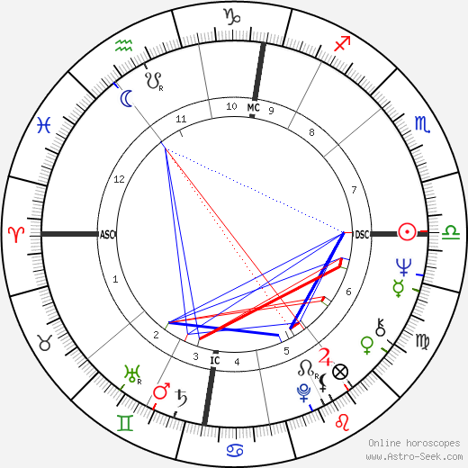 Peter Faber birth chart, Peter Faber astro natal horoscope, astrology