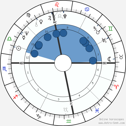 Peter Fraiss wikipedia, horoscope, astrology, instagram