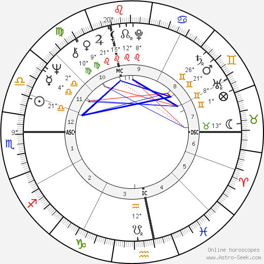 Peter Fraiss birth chart, biography, wikipedia 2024, 2025