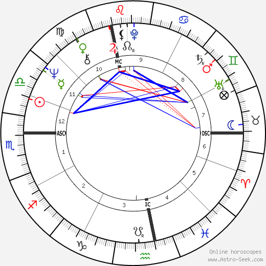 Peter Fraiss birth chart, Peter Fraiss astro natal horoscope, astrology