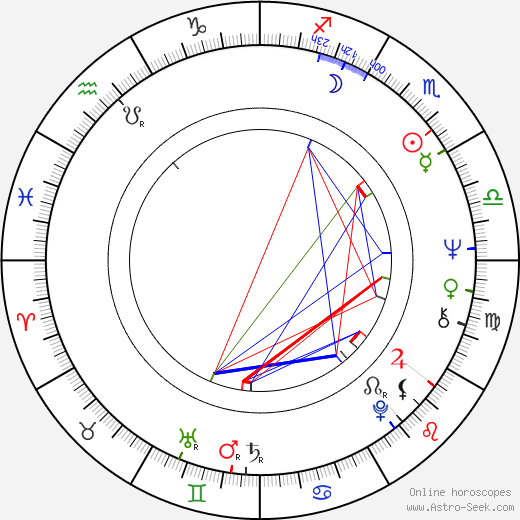 Pierre-William Glenn birth chart, Pierre-William Glenn astro natal horoscope, astrology