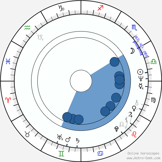 Raymond Langendries horoscope, astrology, sign, zodiac, date of birth, instagram