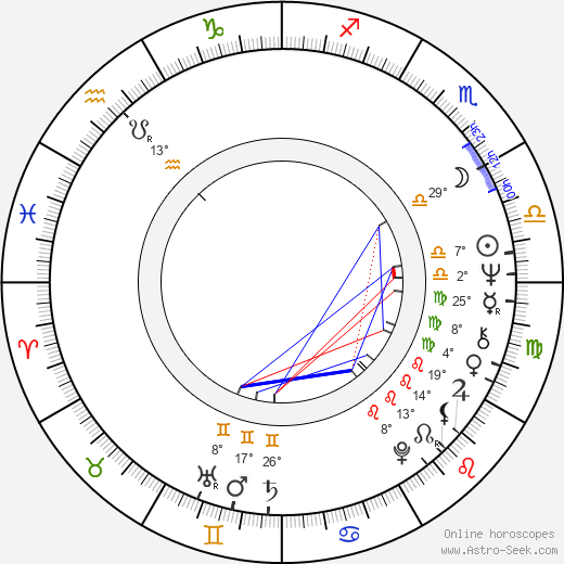 Raymond Langendries birth chart, biography, wikipedia 2023, 2024