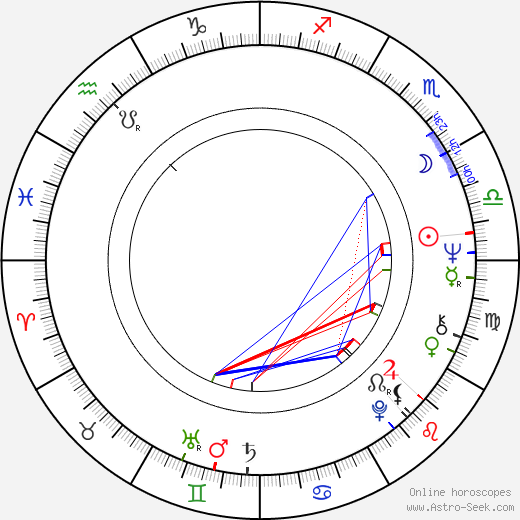 Raymond Langendries birth chart, Raymond Langendries astro natal horoscope, astrology