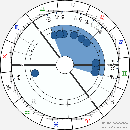 Richard Caborn wikipedia, horoscope, astrology, instagram