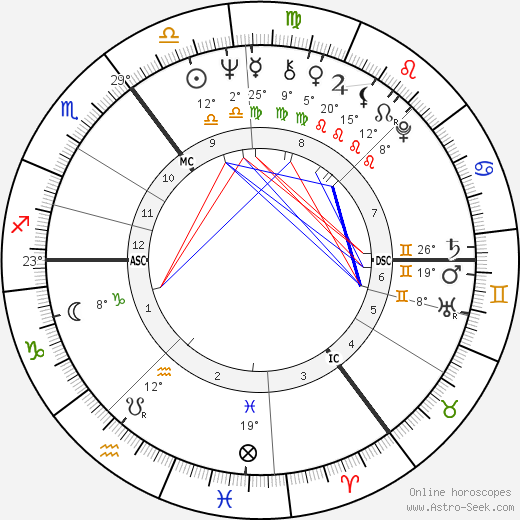 Richard Caborn birth chart, biography, wikipedia 2023, 2024