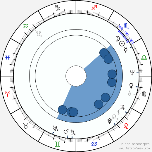 Rudolf Růžička horoscope, astrology, sign, zodiac, date of birth, instagram