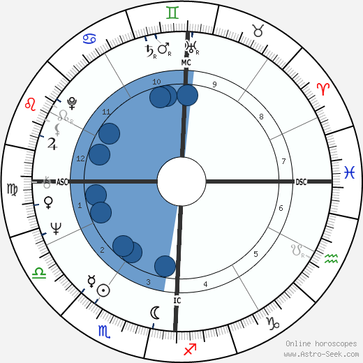 Salvatore Adamo wikipedia, horoscope, astrology, instagram