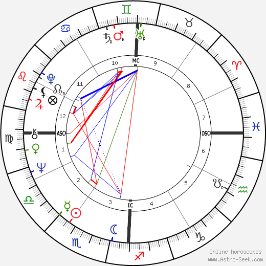 Salvatore Adamo birth chart, Salvatore Adamo astro natal horoscope, astrology