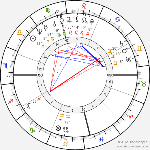 Steve Miller birth chart, biography, wikipedia 2024, 2025