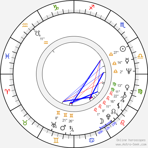 Tariq Ali birth chart, biography, wikipedia 2023, 2024