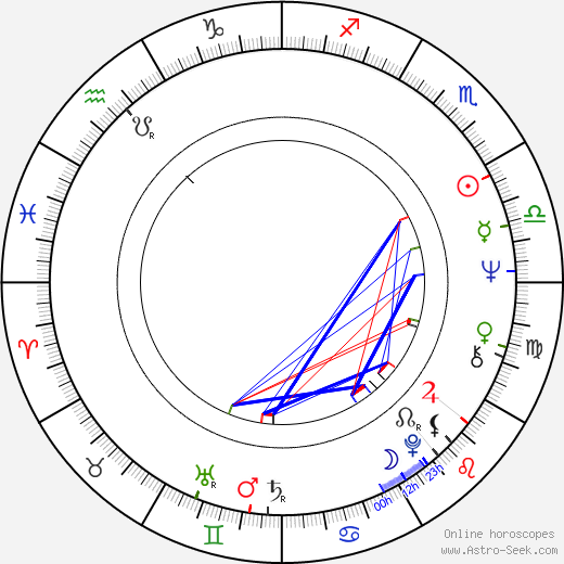 Tariq Ali birth chart, Tariq Ali astro natal horoscope, astrology