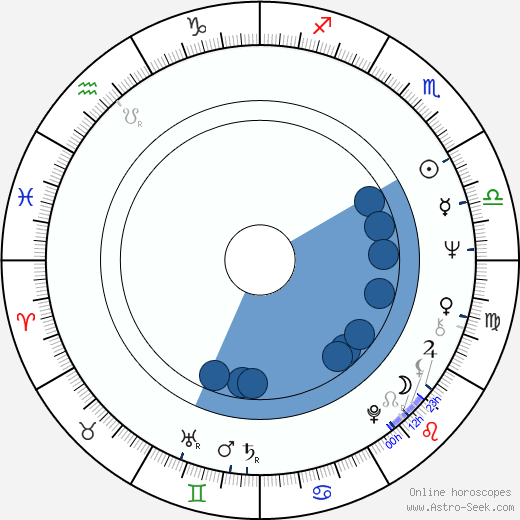 Urszula Dudziak horoscope, astrology, sign, zodiac, date of birth, instagram