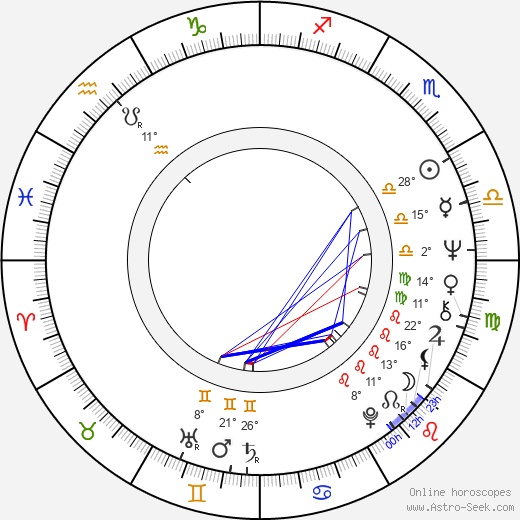 Urszula Dudziak birth chart, biography, wikipedia 2023, 2024