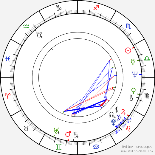 Urszula Dudziak birth chart, Urszula Dudziak astro natal horoscope, astrology