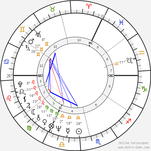 Václav Neckář birth chart, biography, wikipedia 2023, 2024