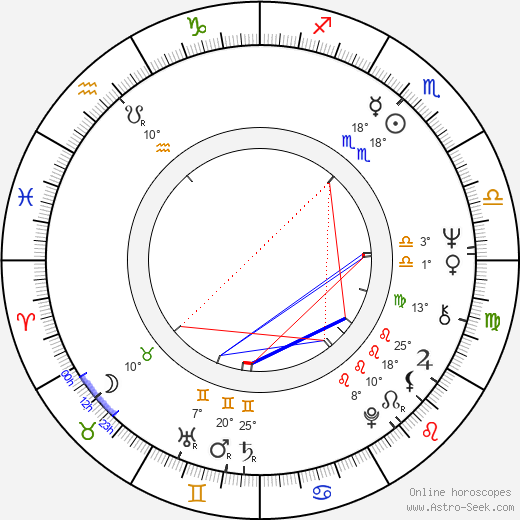Anneli Koivisto birth chart, biography, wikipedia 2024, 2025