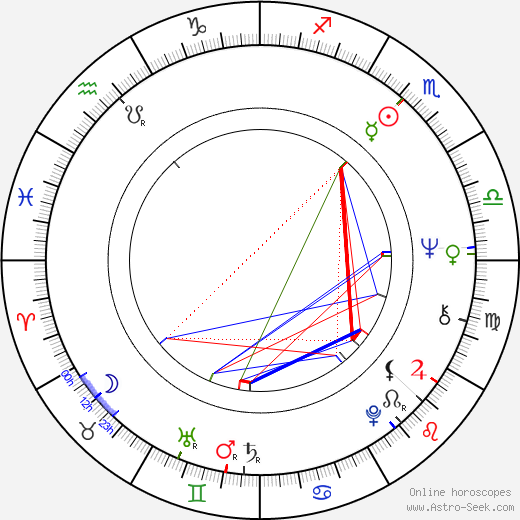 Anneli Koivisto birth chart, Anneli Koivisto astro natal horoscope, astrology