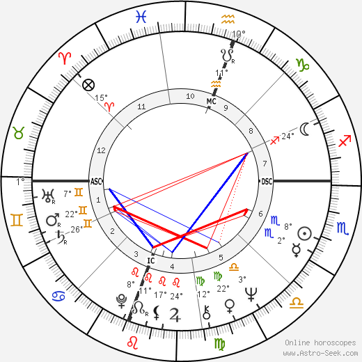 Bernard Attali birth chart, biography, wikipedia 2023, 2024