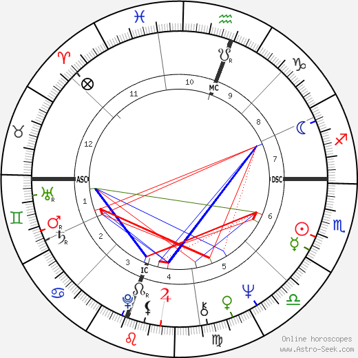 Bernard Attali birth chart, Bernard Attali astro natal horoscope, astrology