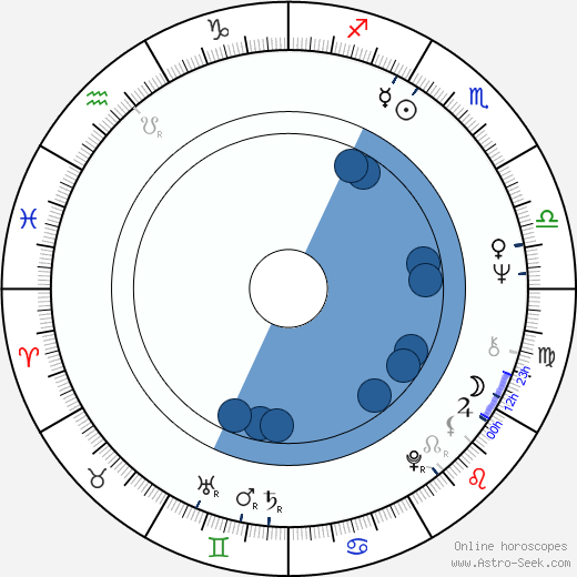 Bernard Broermann wikipedia, horoscope, astrology, instagram