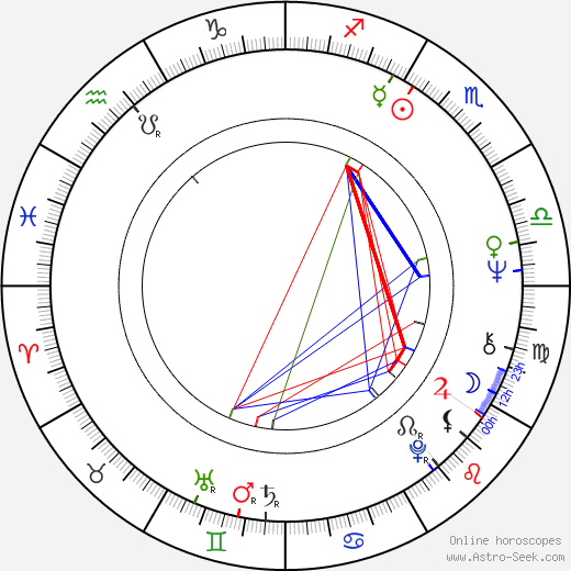Bernard Broermann birth chart, Bernard Broermann astro natal horoscope, astrology