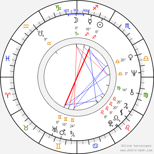 Bernard Lutic birth chart, biography, wikipedia 2023, 2024