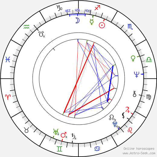 Bernard Lutic birth chart, Bernard Lutic astro natal horoscope, astrology