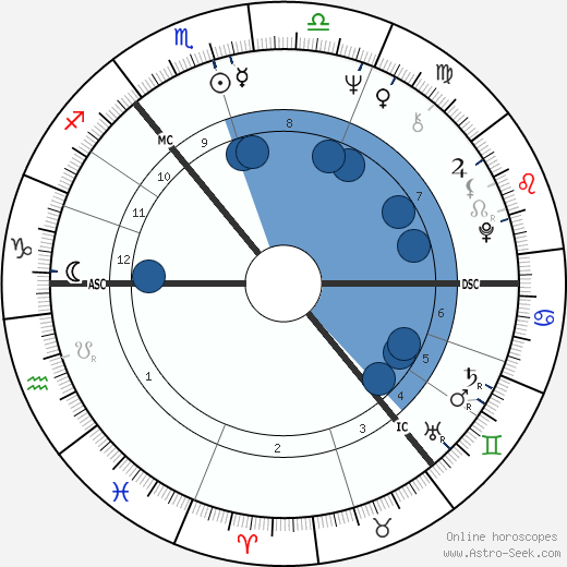 Bert Jansch wikipedia, horoscope, astrology, instagram