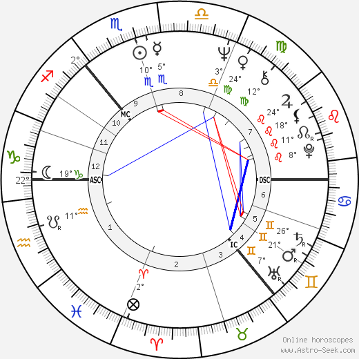 Bert Jansch birth chart, biography, wikipedia 2024, 2025