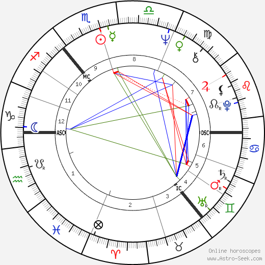 Bert Jansch birth chart, Bert Jansch astro natal horoscope, astrology